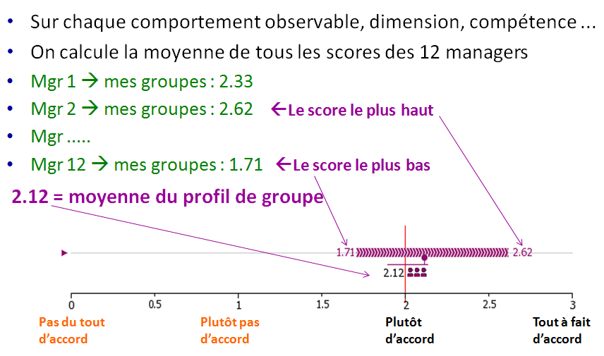 schéma-profil-groupe